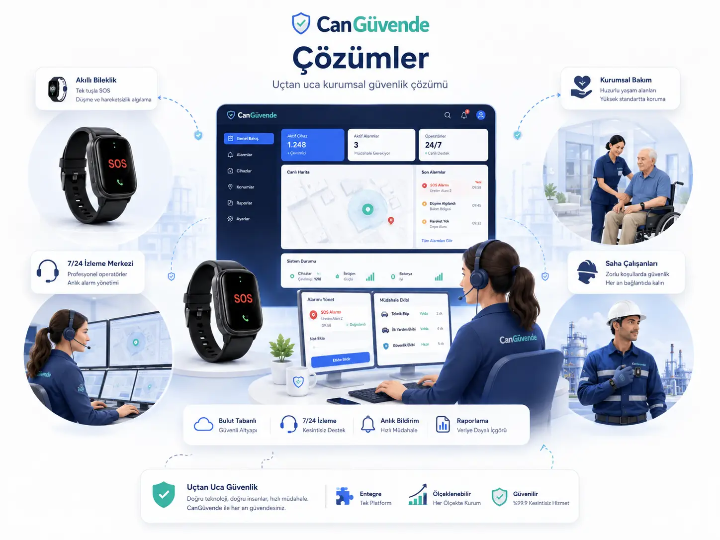 CanGüvende çözüm ekosistemi görseli